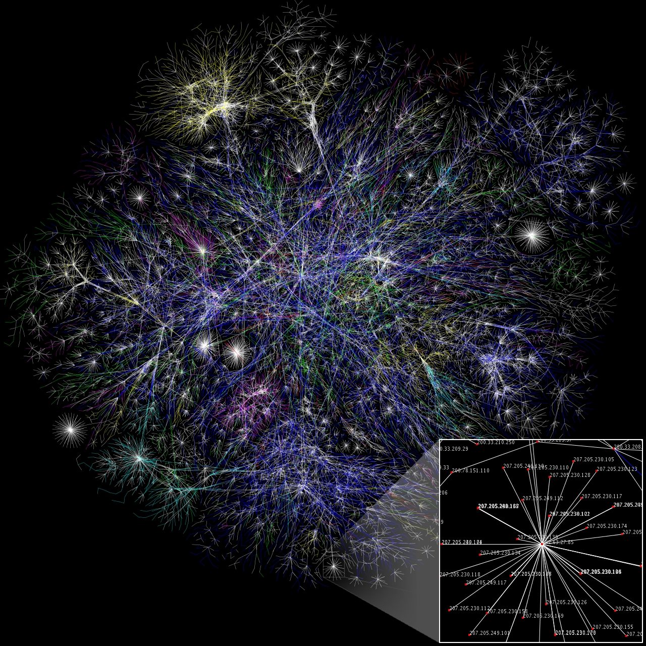 Network Forensics & IDS/IPS